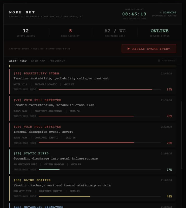 Node Net